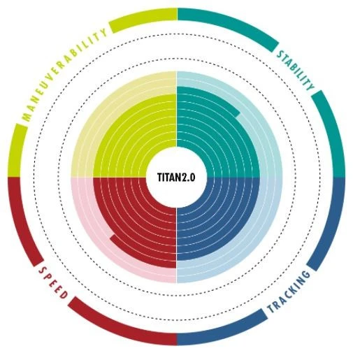 Aztron Titan 2.0 All Round 11'11 - SUP Only 3 Aztron Titan 2.0 All Round 11'11 - SUP Only – Image 3