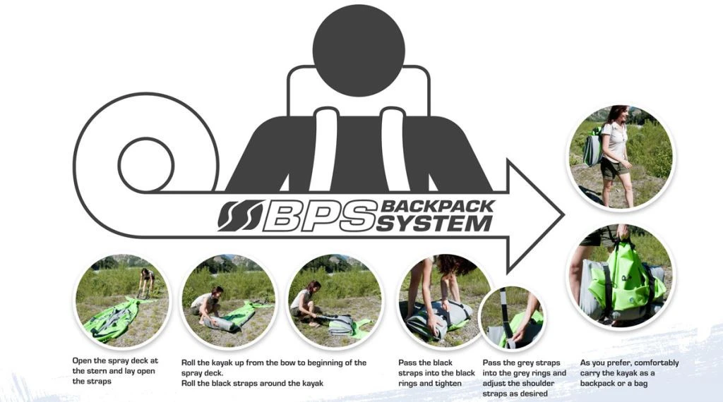 Sevylor Tahiti Plus 5 Sevylor Tahiti Plus – Image 5